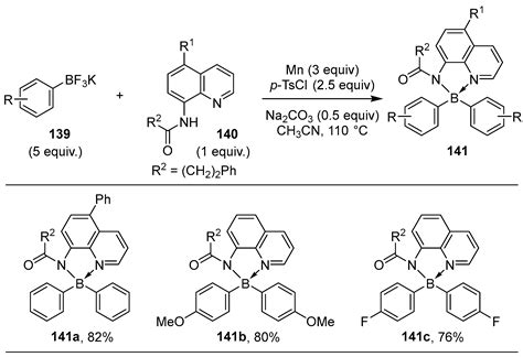 Recent Advances in the Synthesis of Borinic Acid Derivatives